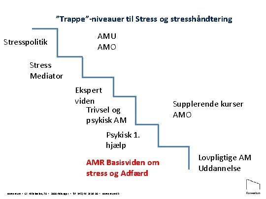 ”Trappe”-niveauer til Stress og stresshåndtering Stresspolitik AMU AMO Stress Mediator Ekspert viden Trivsel og