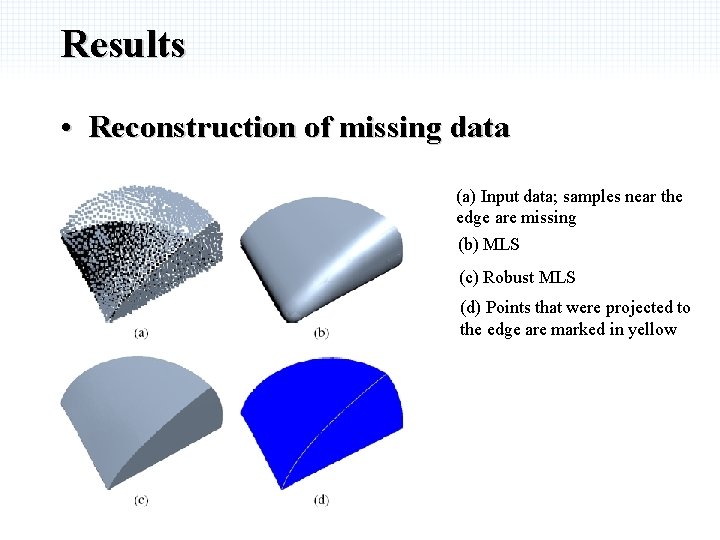 Results • Reconstruction of missing data (a) Input data; samples near the edge are