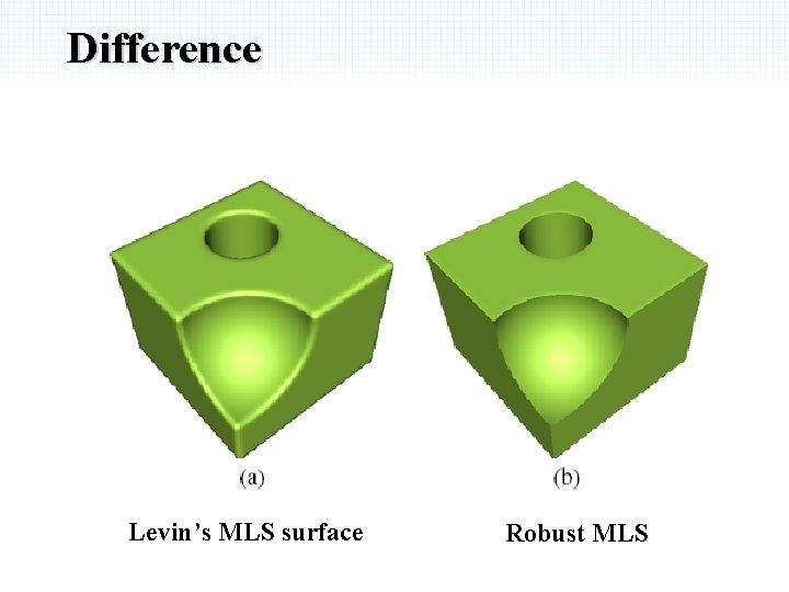 Difference Levin’s MLS surface Robust MLS 
