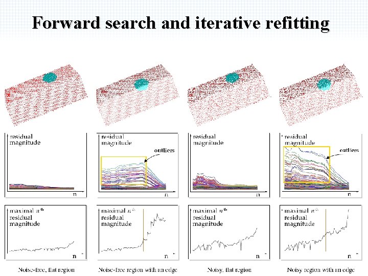 Forward search and iterative refitting 