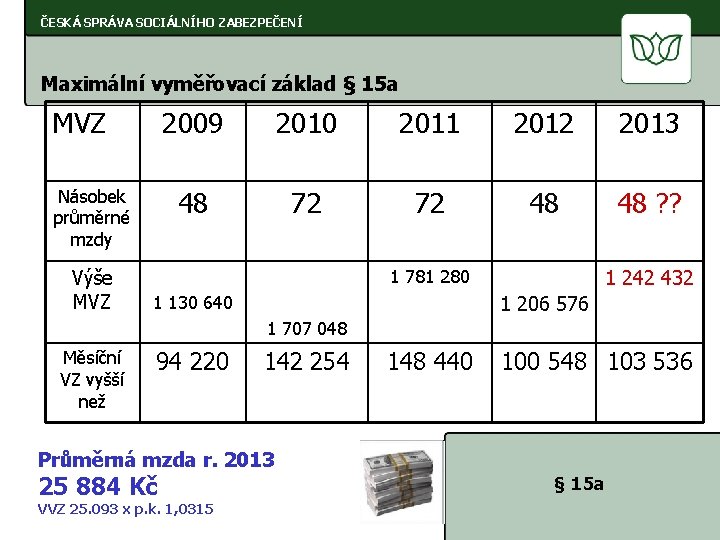 ČESKÁ SPRÁVA SOCIÁLNÍHO ZABEZPEČENÍ Maximální vyměřovací základ § 15 a MVZ 2009 2010 2011