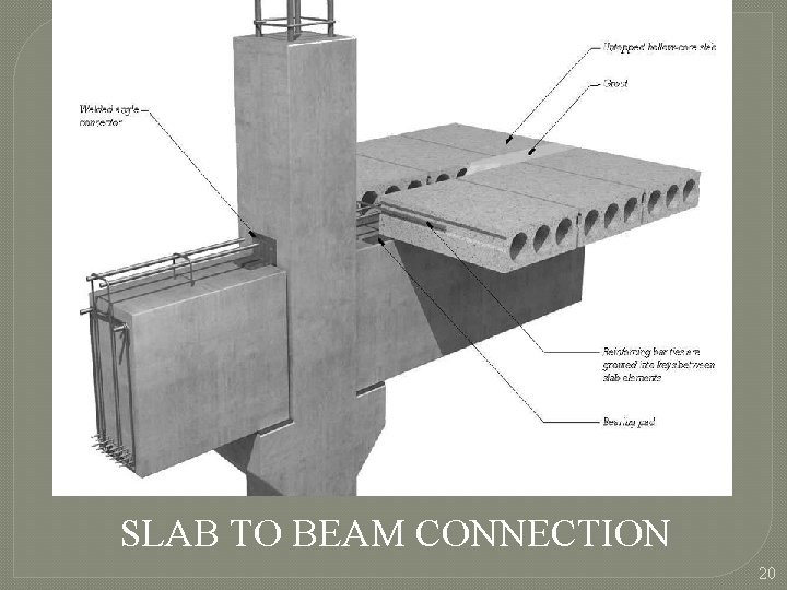 SLAB TO BEAM CONNECTION 20  SLAB TO BEAM CONNECTION 20