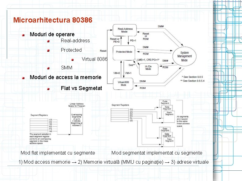 Microarhitectura 80386 Moduri de operare Real-address Protected Virtual 8086 SMM Moduri de access la