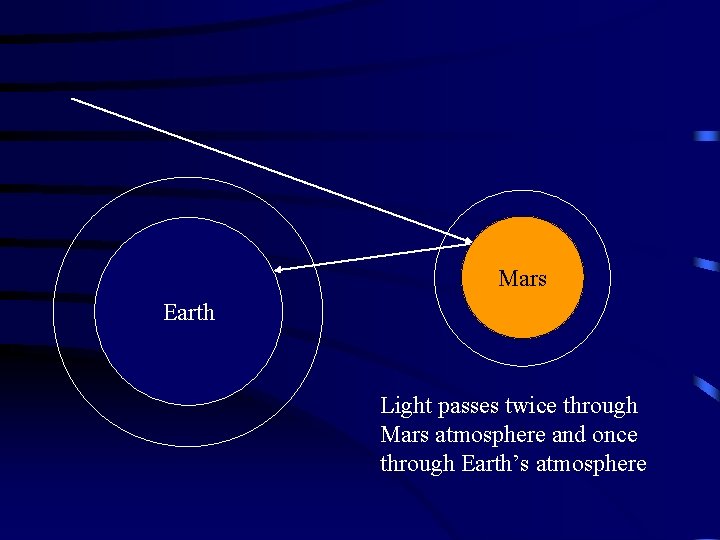 Mars Earth Light passes twice through Mars atmosphere and once through Earth’s atmosphere 