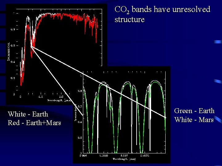 CO 2 bands have unresolved structure White - Earth Red - Earth+Mars Green -