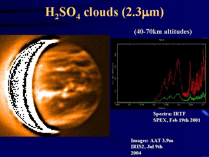 H 2 SO 4 clouds (2. 3 mm) (40 -70 km altitudes) Spectra: IRTF