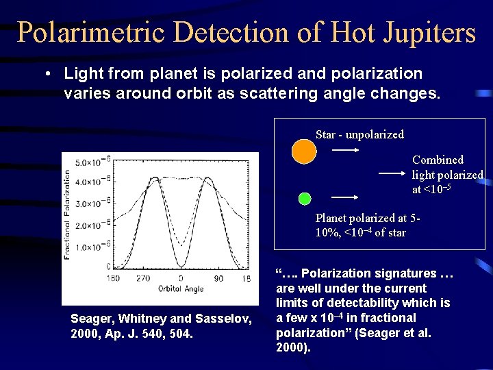 Polarimetric Detection of Hot Jupiters • Light from planet is polarized and polarization varies