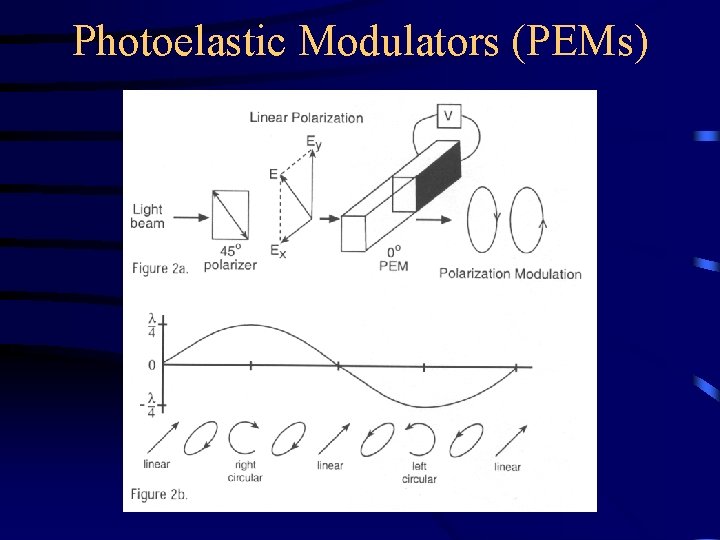 Photoelastic Modulators (PEMs) 