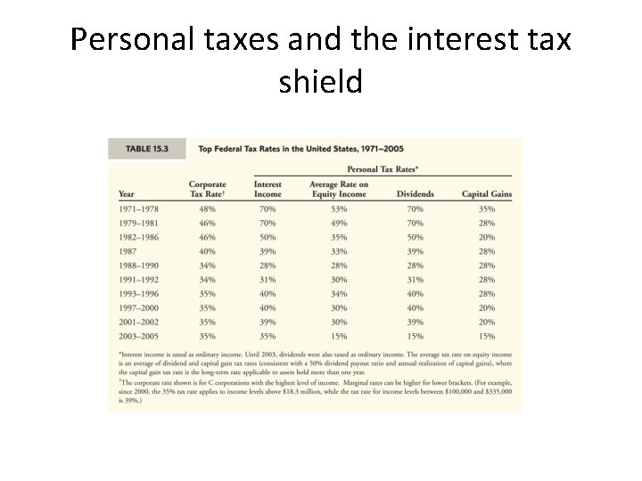 Personal taxes and the interest tax shield 