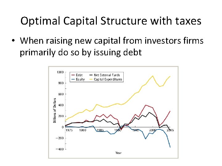 Optimal Capital Structure with taxes • When raising new capital from investors firms primarily
