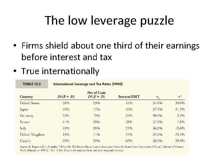 The low leverage puzzle • Firms shield about one third of their earnings before