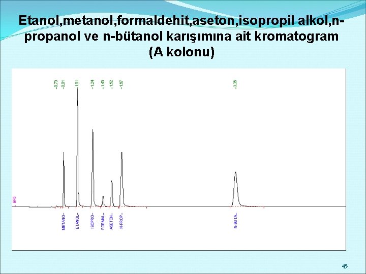 Etanol, metanol, formaldehit, aseton, isopropil alkol, npropanol ve n-bütanol karışımına ait kromatogram (A kolonu)