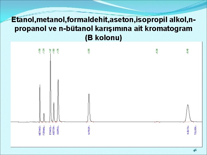 Etanol, metanol, formaldehit, aseton, isopropil alkol, npropanol ve n-bütanol karışımına ait kromatogram (B kolonu)