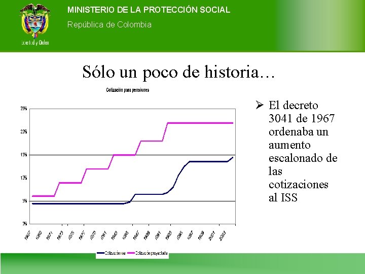 MINISTERIO DE LA PROTECCIÓN SOCIAL Ministerio de de la Colombia Protección Social República de