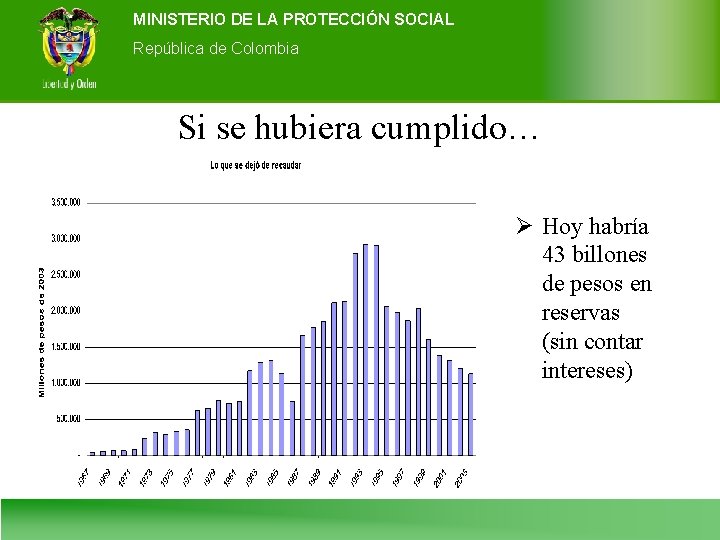 MINISTERIO DE LA PROTECCIÓN SOCIAL Ministerio de de la Colombia Protección Social República de