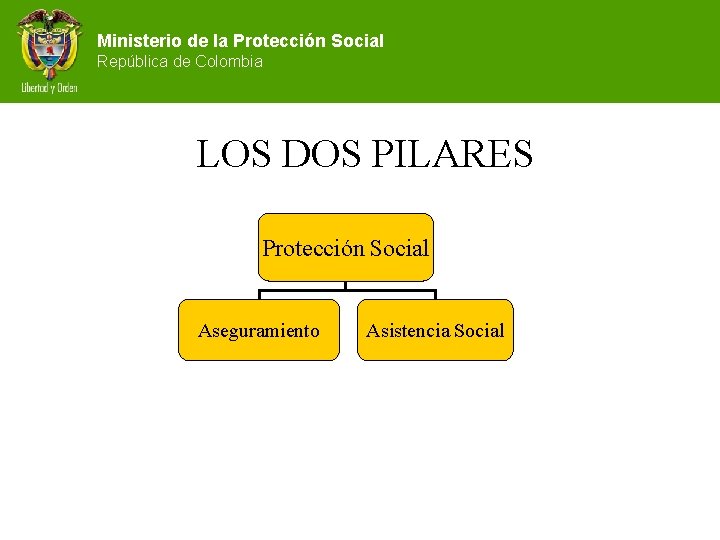 Ministerio de la Protección Social República de Colombia LOS DOS PILARES Protección Social Aseguramiento