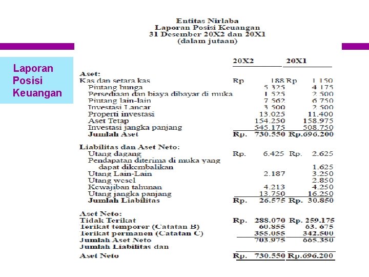 Laporan Posisi Keuangan 