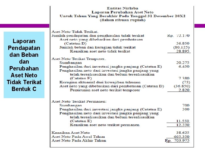 Laporan Pendapatan dan Beban dan Perubahan Aset Neto Tidak Terikat Bentuk C 