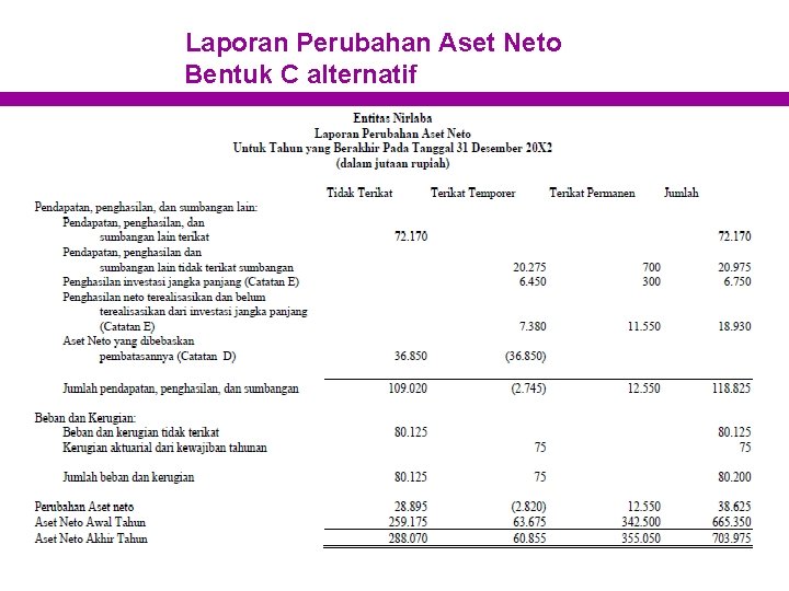 Laporan Perubahan Aset Neto Bentuk C alternatif 