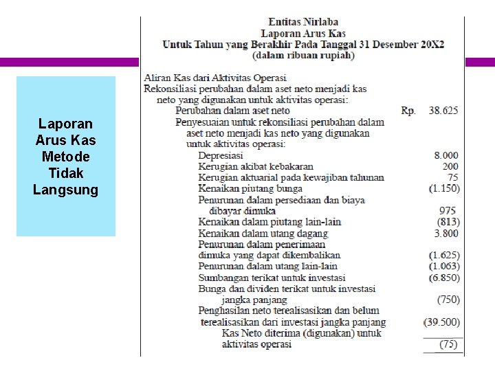 Laporan Arus Kas Metode Tidak Langsung 