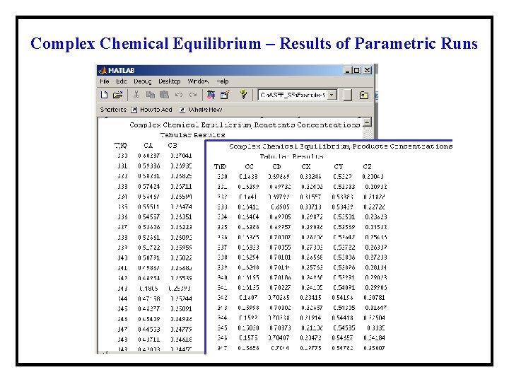 Complex Chemical Equilibrium – Results of Parametric Runs 