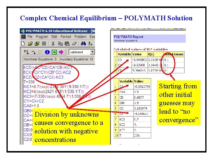 Complex Chemical Equilibrium – POLYMATH Solution Division by unknowns causes convergence to a solution