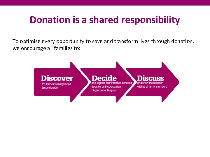 Donation is a shared responsibility To optimise every opportunity to save and transform lives
