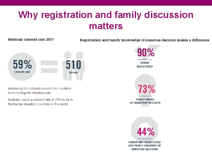 Why registration and family discussion matters 