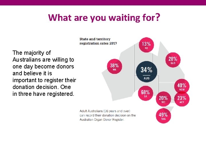 What are you waiting for? The majority of Australians are willing to one day