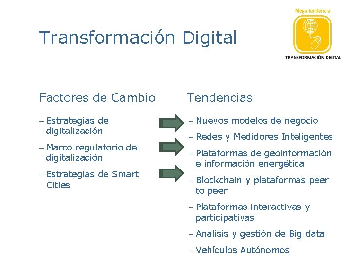 Transformación Digital Factores de Cambio Tendencias - Estrategias de digitalización - Nuevos modelos de