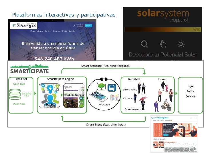 Plataformas interactivas y participativas 