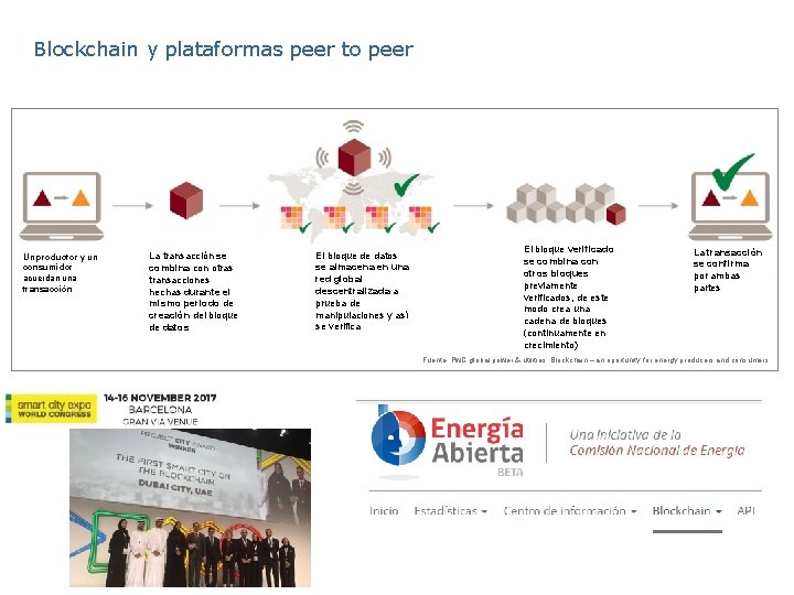 Blockchain y plataformas peer to peer Un productor y un consumidor acuerdan una transacción