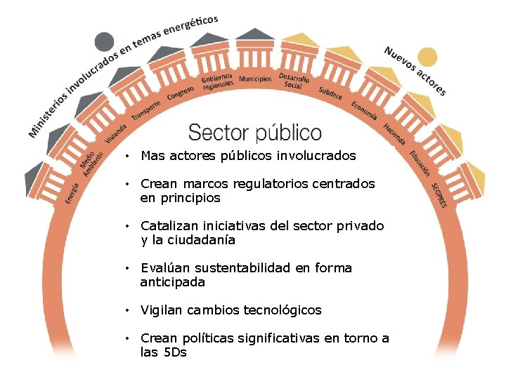  • Mas actores públicos involucrados • Crean marcos regulatorios centrados en principios •