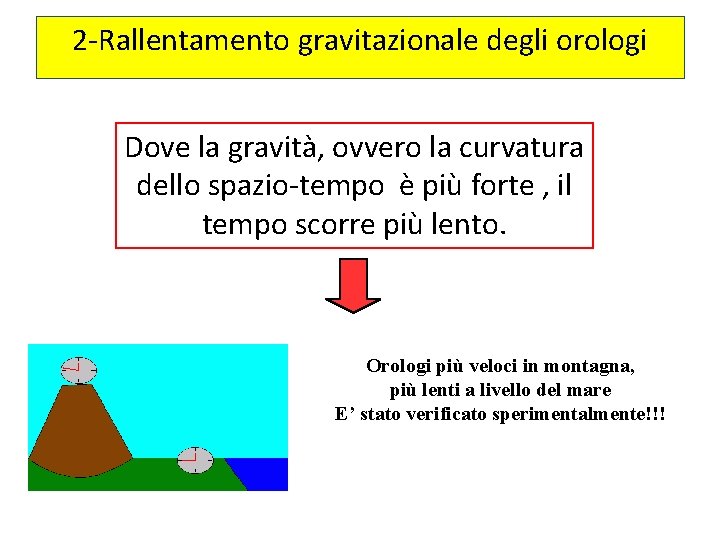 2 -Rallentamento gravitazionale degli orologi Dove la gravità, ovvero la curvatura dello spazio-tempo è