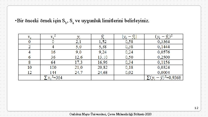  • Bir önceki örnek için Sb, Sa ve uygunluk limitlerini belirleyiniz. 12 Ondokuz