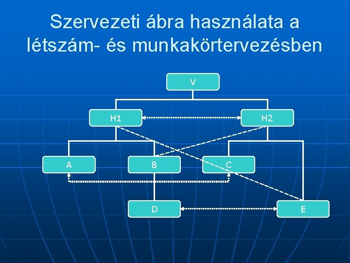 Szervezeti ábra használata a létszám- és munkakörtervezésben V H 1 A H 2 B