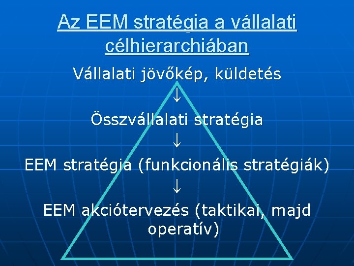 Az EEM stratégia a vállalati célhierarchiában Vállalati jövőkép, küldetés Összvállalati stratégia EEM stratégia (funkcionális
