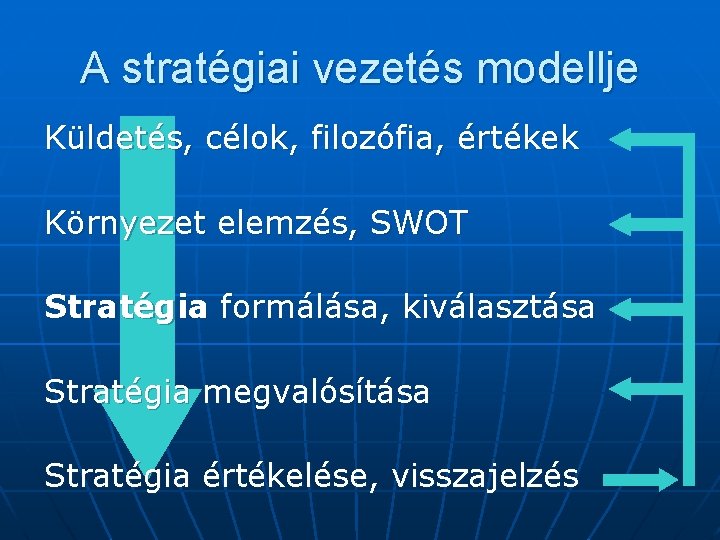 A stratégiai vezetés modellje Küldetés, célok, filozófia, értékek Környezet elemzés, SWOT Stratégia formálása, kiválasztása