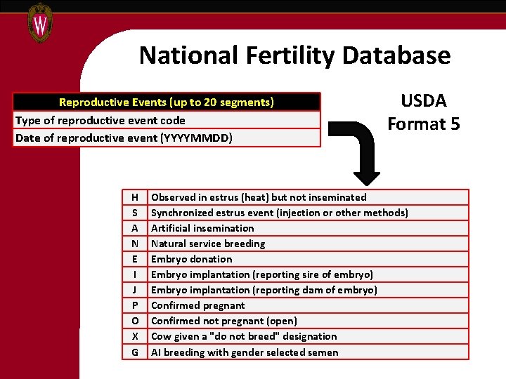 National Fertility Database Reproductive Events (up to 20 segments) Type of reproductive event code