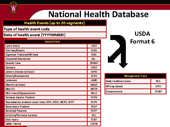National Health Database Health Events (up to 20 segments) Type of health event code
