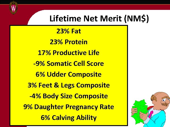 Lifetime Net Merit (NM$) 23% Fat 23% Protein 17% Productive Life -9% Somatic Cell