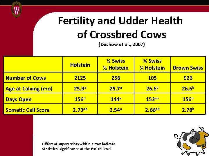 Fertility and Udder Health of Crossbred Cows (Dechow et al. , 2007) Holstein ½