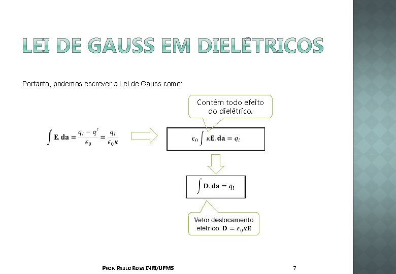 Portanto, podemos escrever a Lei de Gauss como: Contém todo efeito do dielétrico. PROF.