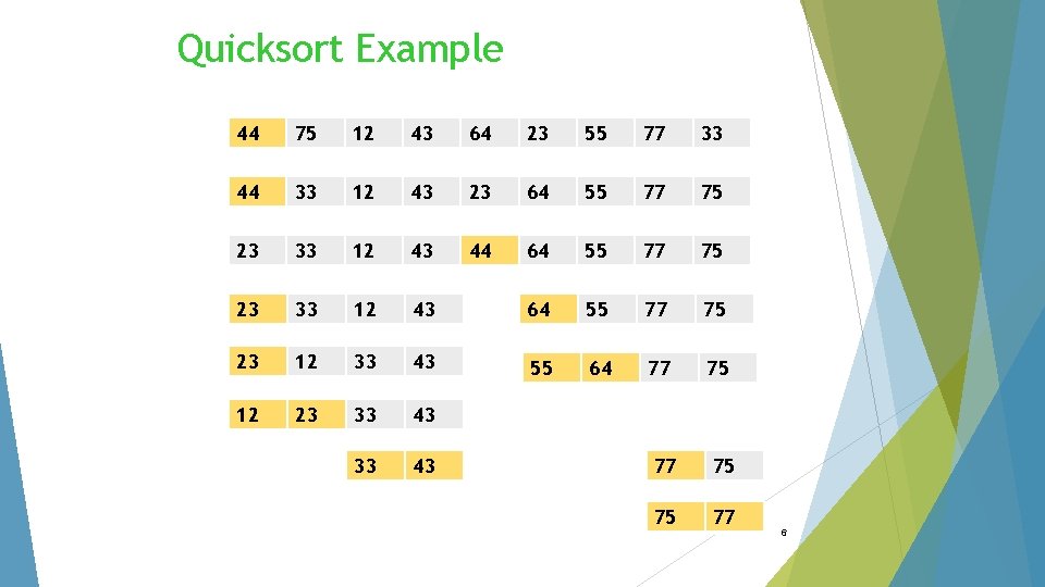 Quicksort Example 44 75 12 43 64 23 55 77 33 44 33 12