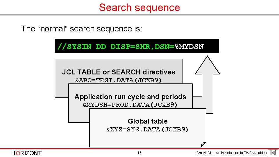 Search sequence The “normal“ search sequence is: //SYSIN DD DISP=SHR, DSN=%MYDSN JCL TABLE or