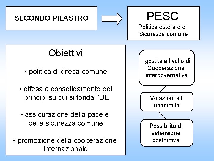 SECONDO PILASTRO PESC Politica estera e di Sicurezza comune Obiettivi • politica di difesa