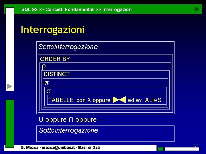 SQL-92 >> Concetti Fondamentali >> Interrogazioni Sottointerrogazione ORDER BY r DISTINCT p s TABELLE,