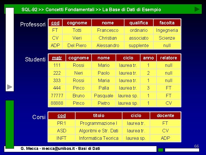 SQL-92 >> Concetti Fondamentali >> La Base di Dati di Esempio Professori Studenti Corsi