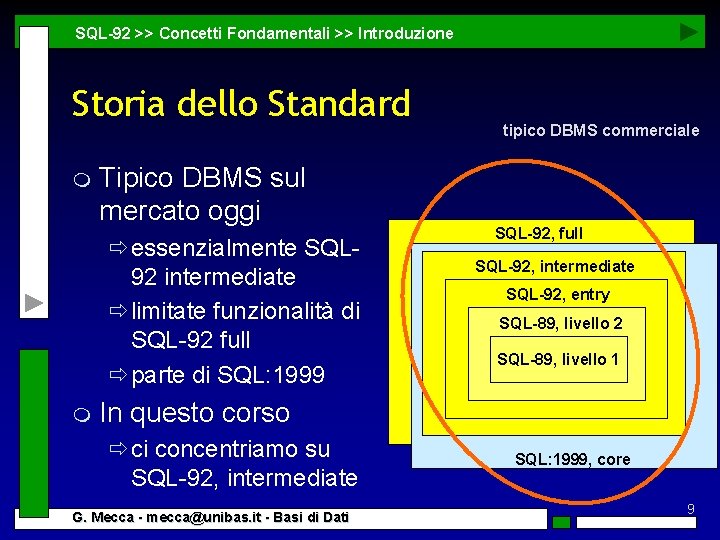 SQL-92 >> Concetti Fondamentali >> Introduzione Storia dello Standard m Tipico DBMS sul mercato