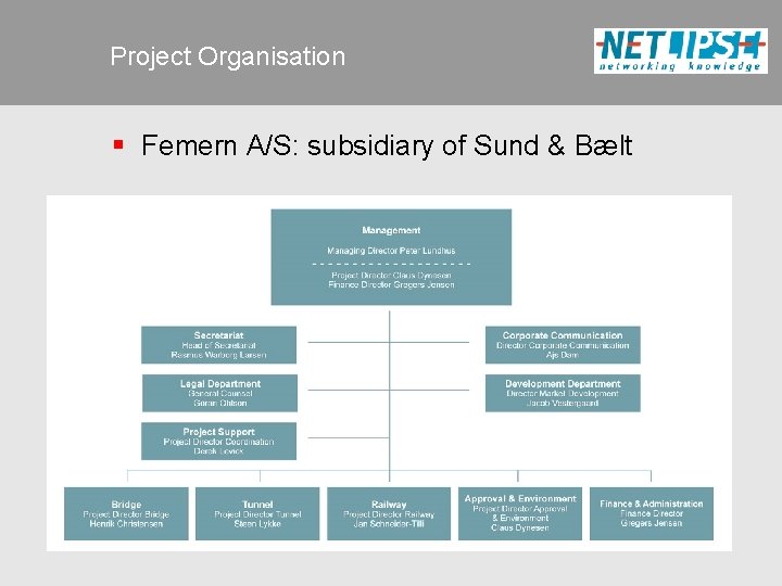 Project Organisation § Femern A/S: subsidiary of Sund & Bælt 